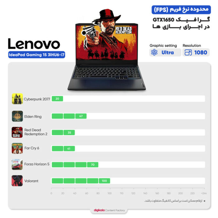 لپ تاپ 15.6 اینچی لنوو مدل IdeaPad Gaming 3 15IHU6-i7 11370H 8GB 512SSD GTX1650