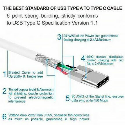کابل تبدیل USB به USB-C پریمیوم مدل 5A طول 1 متر