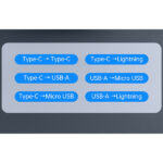 کابل تبدیل USB-C/USB به لایتنینگ/USB-C/MicroUSB مک‌دودو مدل WF-1720 طول 0.3 متر